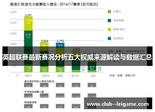 英超联赛最新赛况分析五大权威来源解读与数据汇总
