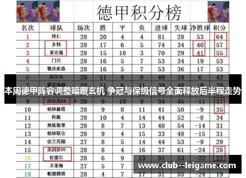 本周德甲阵容调整暗藏玄机 争冠与保级信号全面释放后半程走势